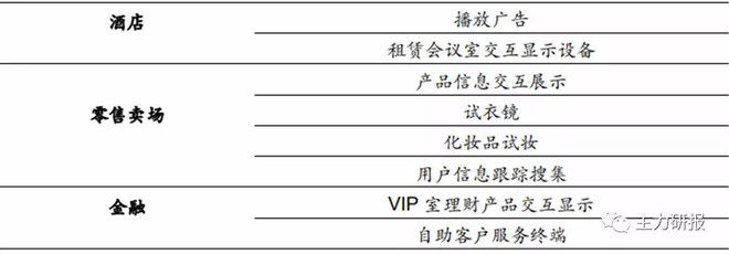 2.14 主力个股观察 超级成长型酒店住宿企业的现状与投资逻辑剖析